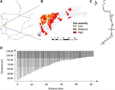 Potential Post-Fire Impacts on a Water Supply Reservoir: An Integrated Watershed-Reservoir Approach